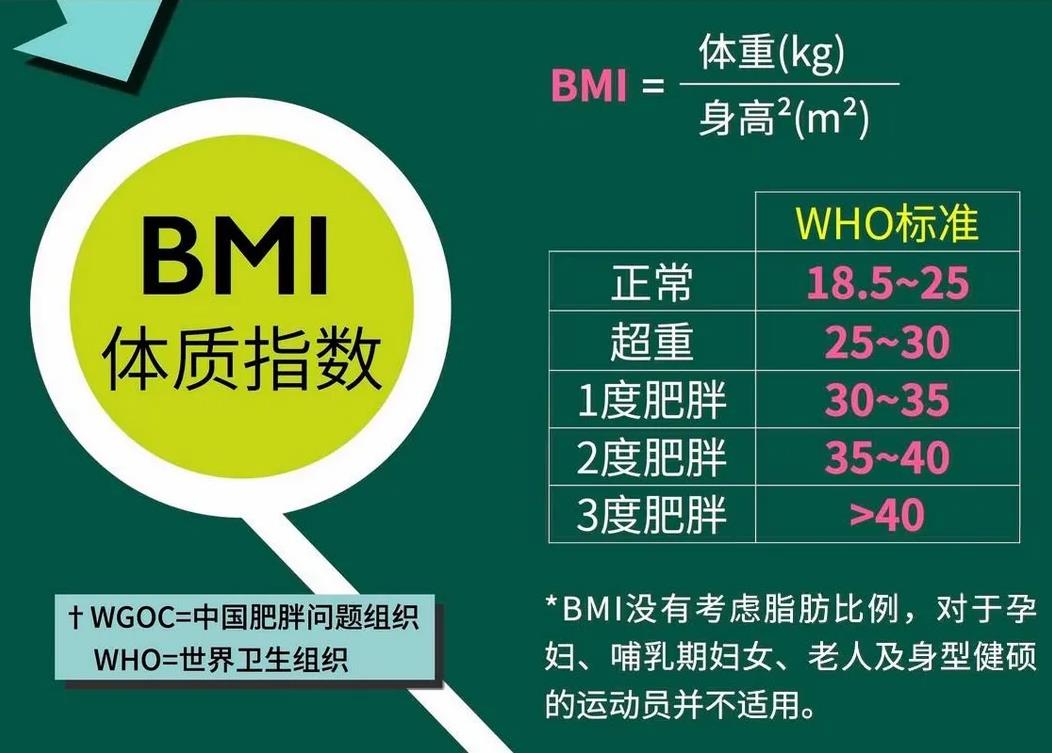 BMI指數計算方式與標準.jpg BMI指數計算方式與標準.jpg