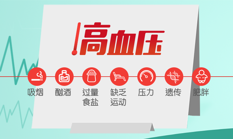 易引發高血壓的因素 易引發高血壓的因素