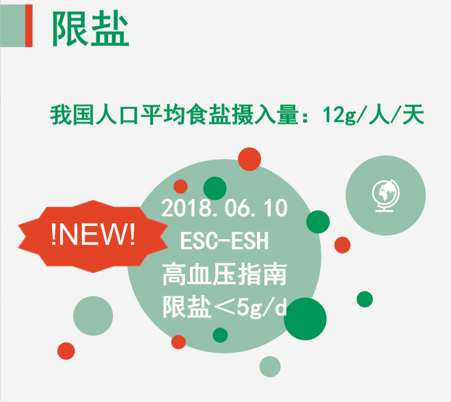 高血壓人群建議每天限鹽5g 高血壓人群建議每天限鹽5g