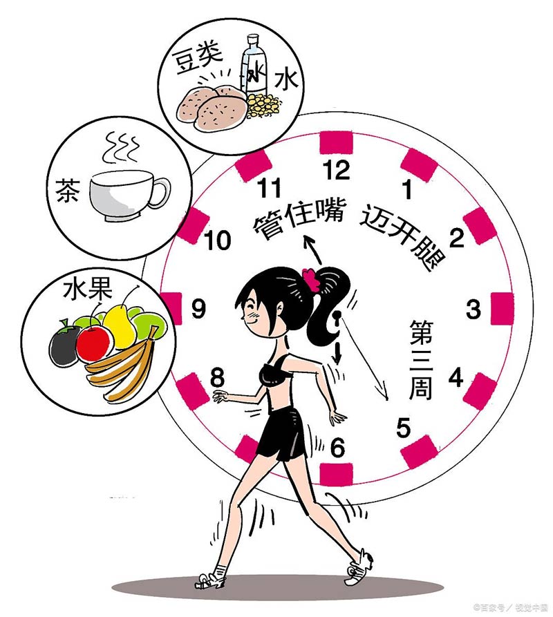 如何避免“過勞肥”? 如何避免“過勞肥”?